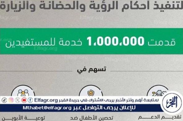 وزارة العدل: «مبادرة شمل» بيئة نموذجية لتنفيذ أحكام الرؤية والحضانة والزيارة