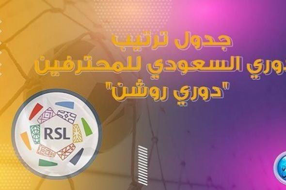 جدول ترتيب دوري روشن السعودي قبل مباريات اليوم الخميس 29- 8- 2024