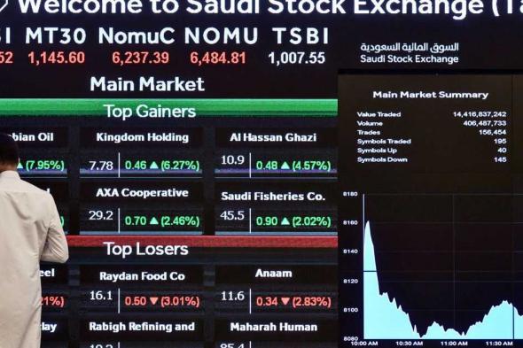 العالم اليوم - صعود معظم بورصات الخليج مع تزايد رهانات خفض الفائدة بأميركا