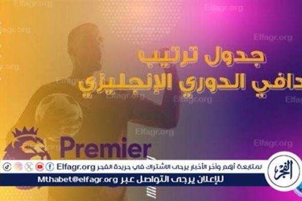 من يتصدر ترتيب هدافي الدوري الانجليزي قبل لقاءات اليوم.. هالاند في الصدارة