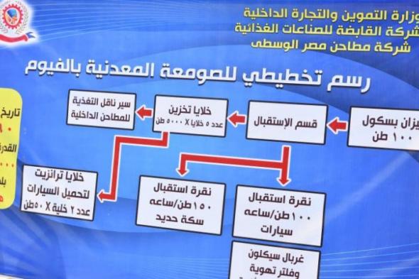 وزير التموين ومحافظ الفيوم يتفقدان الصومعة المعدنية والمخبز الآلي بفرع مطاحن مصر الوسطى