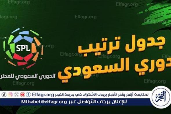 ترتيب الدوري السعودي 2024-2025 قبل بداية الجولة الثالثة