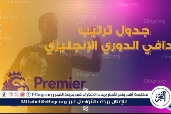 ترتيب هدافي الدوري الإنجليزي 2024-2025 قبل بداية الجولة الرابعة