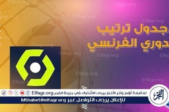 جدول ترتيب الدوري الفرنسي 2024-2025 قبل بداية الجولة الرابعة