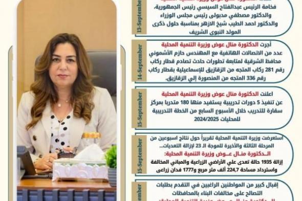 نشرة الحصاد الأسبوعي رقم 102 لرصد أنشطة وزارة التنمية المحلية في الفترة...