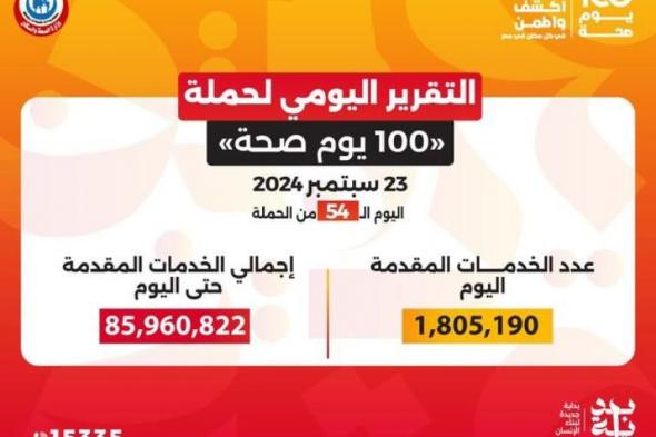 خالد عبدالغفار: حملة «100 يوم صحة» قدمت أكثر من 85 مليون و960...