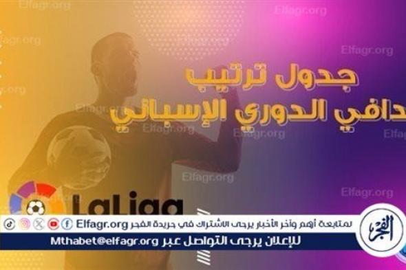 ترتيب هدافي الدوري الإسباني قبل مباريات اليوم الأربعاء 25-9-2024