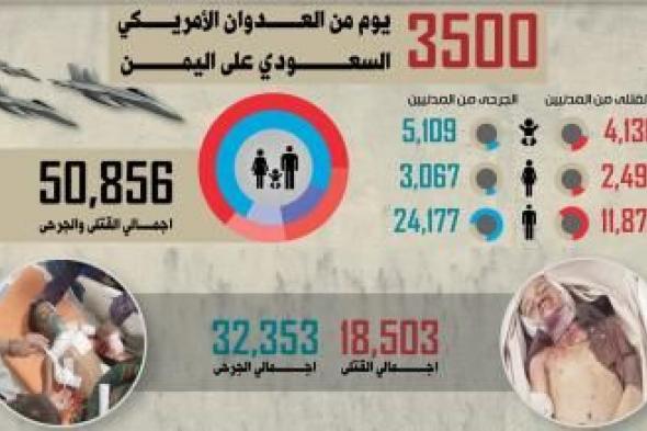 أخبار اليمن : بالأرقام.. حصيلة 3500 يوم من العدوان على اليمن