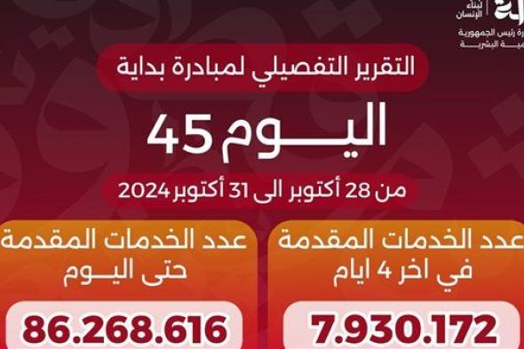 خالد عبدالغفار يعلن وصول خدمات المبادرة الرئاسية «بداية» منذ انطلاقها لـ86.2 مليون خدمة