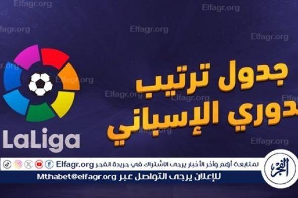 ترتيب الدوري الإسباني 2024-2025 قبل لقاءات اليوم