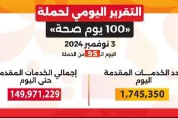 وزير الصحة: حملة 100 يوم صحة قدمت أكثر من 149 مليون خدمة مجانية خلال 95 يوما