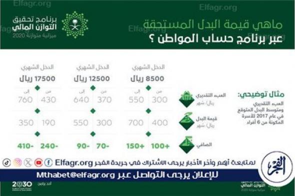 عاجل - موعد نزول حساب المواطن لشهر نوفمبر 2024 والطريقة الصحيحة للاستعلام عبر الموقع الإلكتروني portal.ca.gov.sa