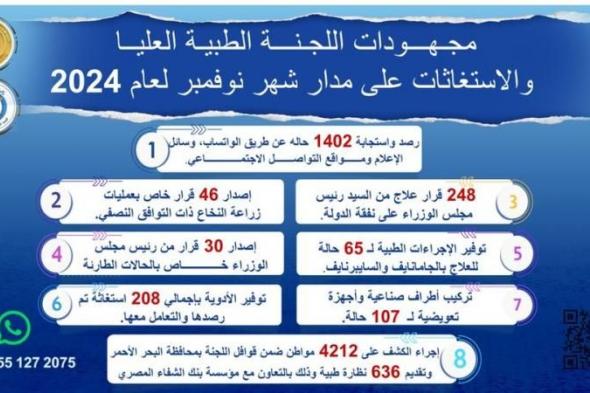 رئيس الوزراء يتابع جهود اللجنة الطبية العليا والاستغاثات خلال شهر نوفمبر الماضي