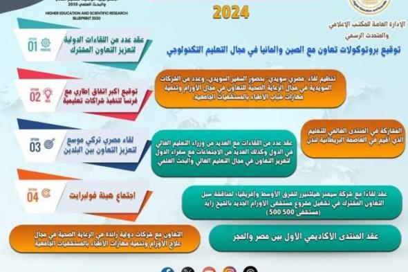 التعليم العالي في حصاد 2024.. اهتمام مكثف بملف التعاون الدولي والشراكات الأجنبية